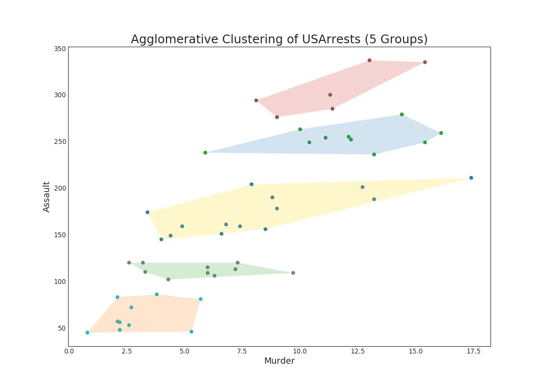 Python数据可视化-基于Python-matplotlib