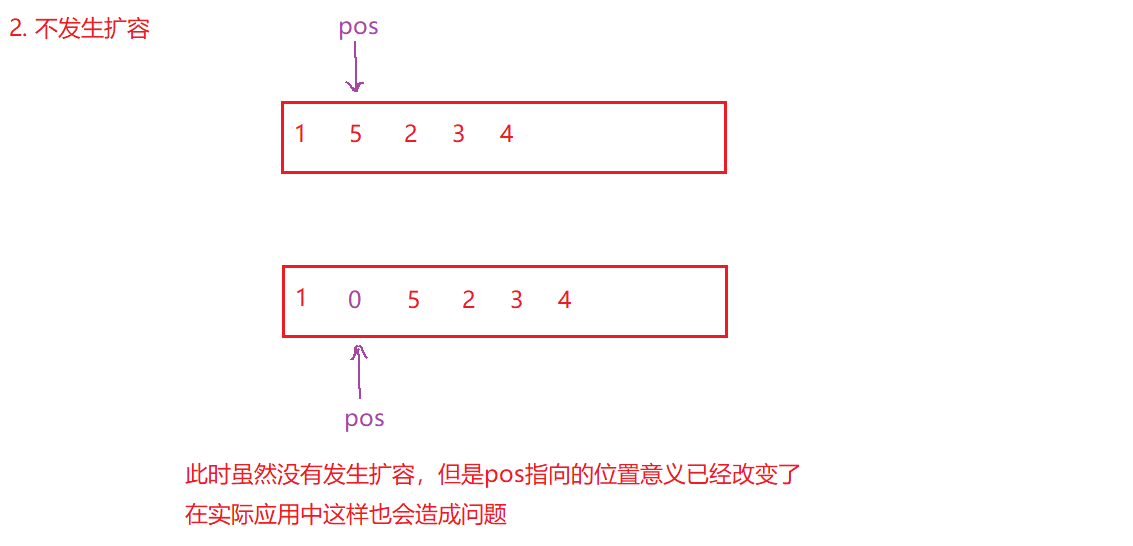 Vector深度剖析及模拟实现 Csdn博客