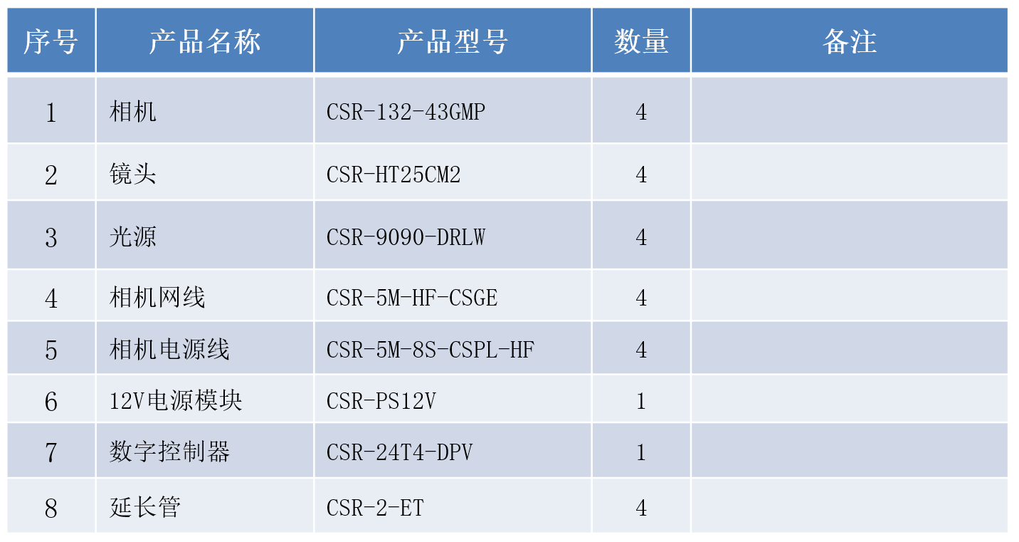 【视觉定位】电视机壳机器视觉定位贴合组装软硬件方案-康耐德智能