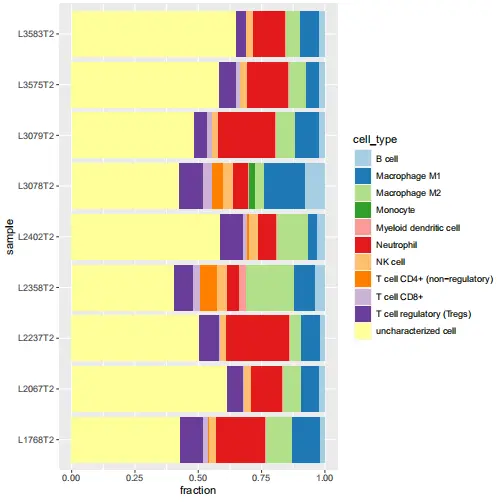 quantiseq 结果图片