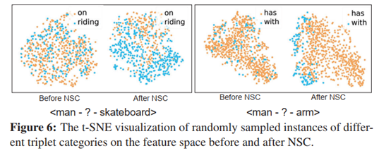 The Devil is in the Labels: Noisy Label Correction forRobust Scene Graph Generation阅读笔记