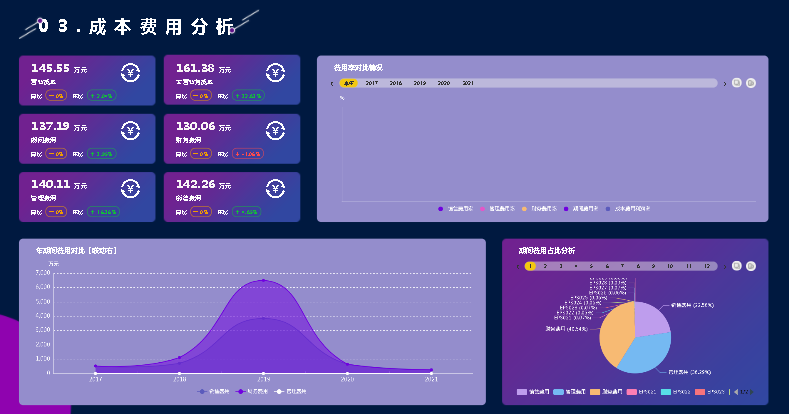 零售行业供应链管理核心KPI指标（一） – 能力、速度、效率和成本