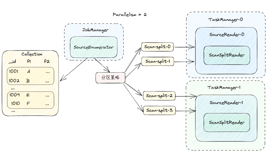 XTransfer技术专家亮相2024MongoDB中国用户大会_SQL_05