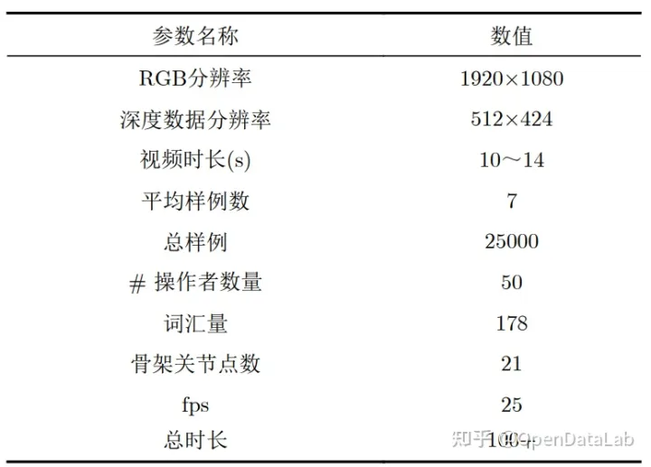 手部数据太难找？最全手部开源数据集分享