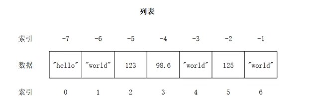 回顾|Python中的数据结构