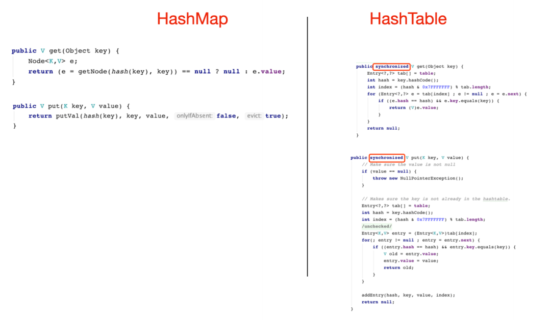 hashmap 允许key重复吗_搞懂 HashMap，这一篇就够了-CSDN博客