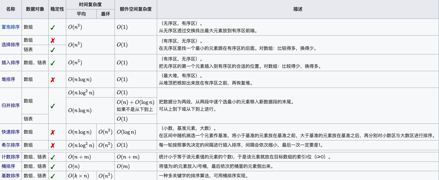 十大排序算法