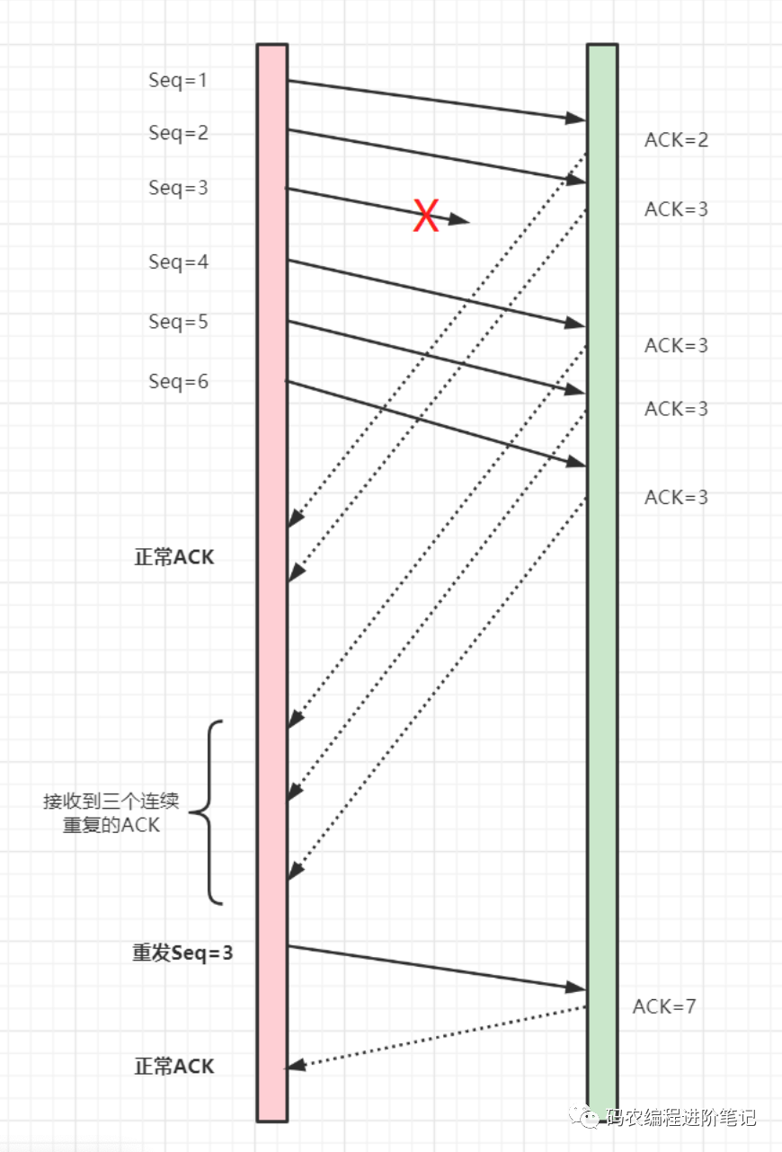 【面试】50道经典计算机网络面试题