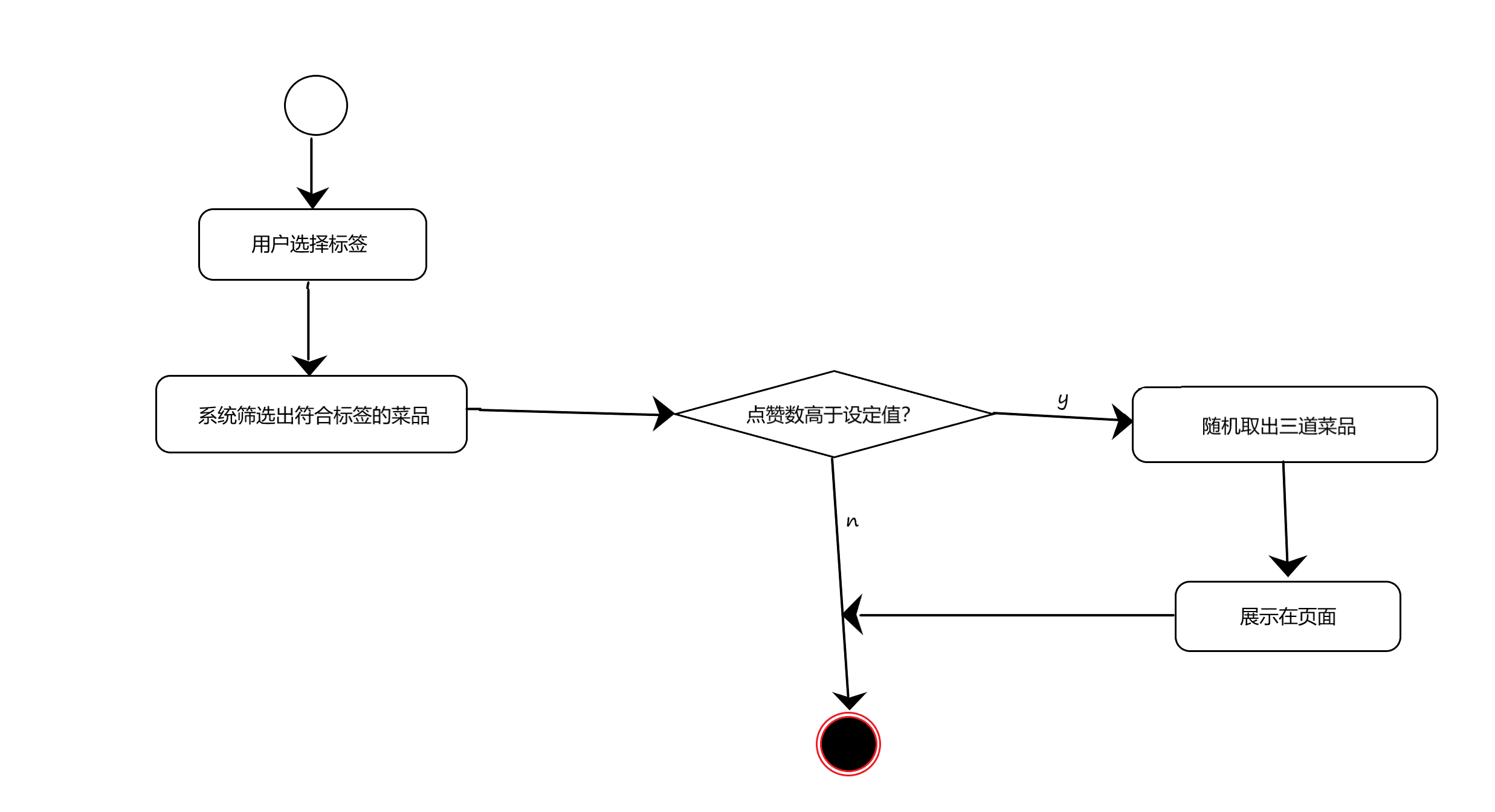 推荐三道菜活动图