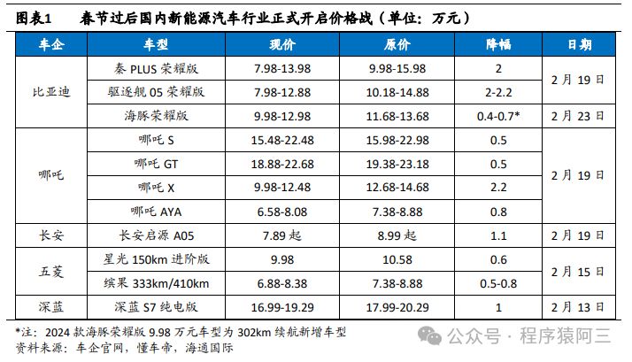 大象如何转身-苹果放弃10年领域