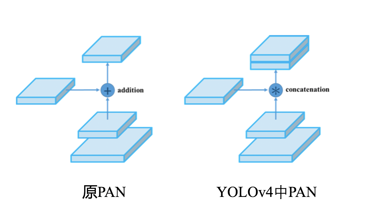 【Make YOLO Great Again】最终版本YOLOv1-v7全系列大解析（全网最详细汇总篇）