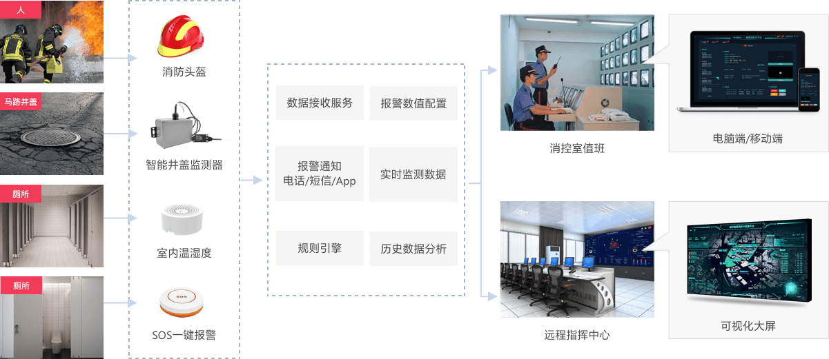 推荐一款开源智慧消防云平台