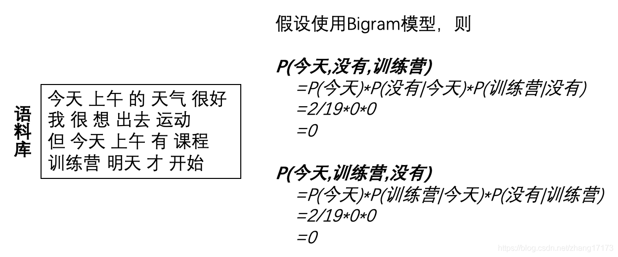 例子