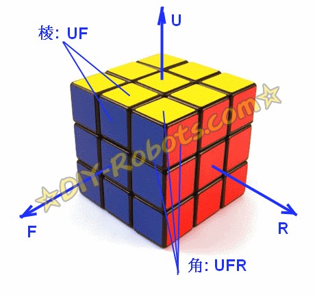 看下面的示意圖:表示法中包含了12組雙字母的組合,分別代表了魔方的12