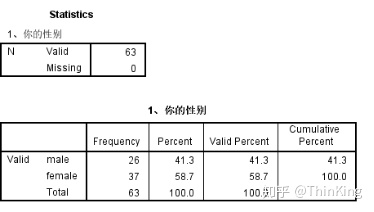 spss人口统计分析论文3000字_spss做多选项统计分析