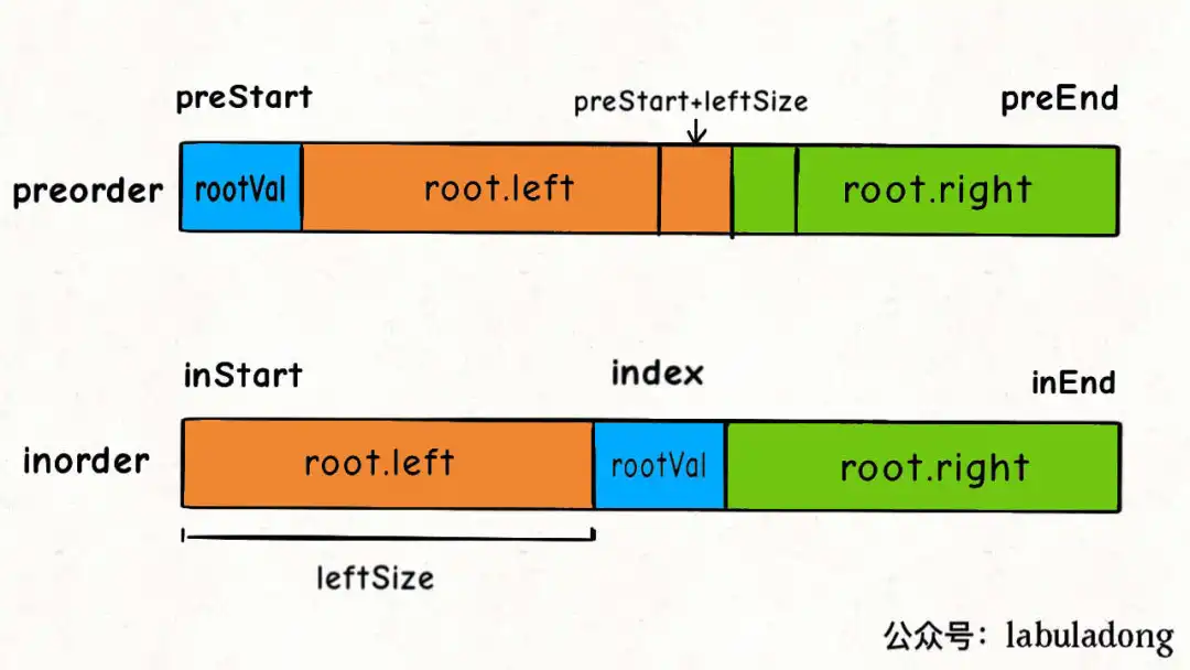 leetcode刷题详解五