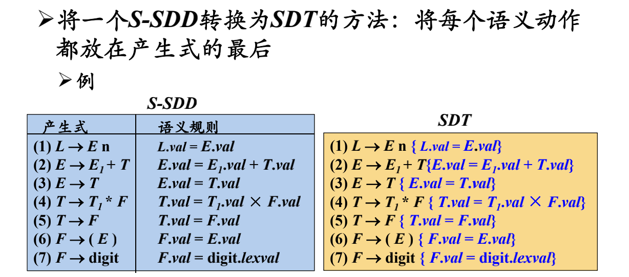 例147