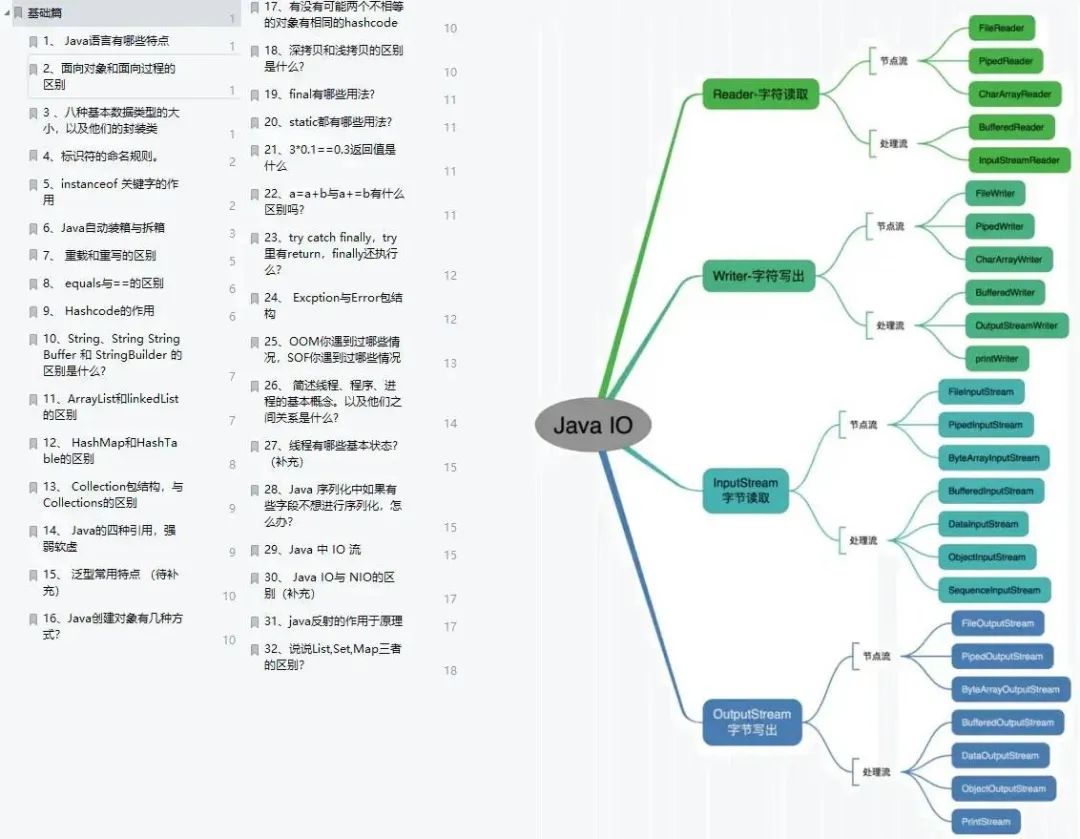 阿里P7程序员晒工资条，看完扎心了……