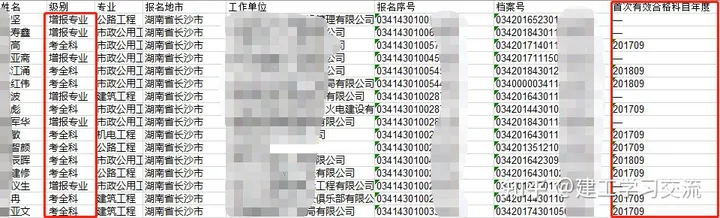 你们省共有多少一级建造师？32个省份排名，结果让人意外