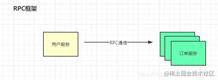 程序员不得不了解的微服务的现状和未来，建议收藏哦