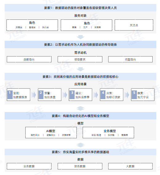 企业数字化转型转什么？怎么转？这份攻略请收好...