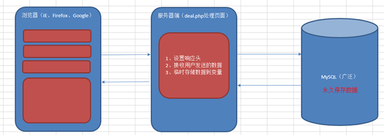 The whole network is popular with MySql open source notes, pictures and texts are easy to use, Ali P8 is good