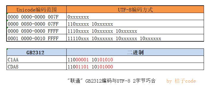 编码: 一个隐藏了30多年的bug，Windows含蓄说过某通不行？