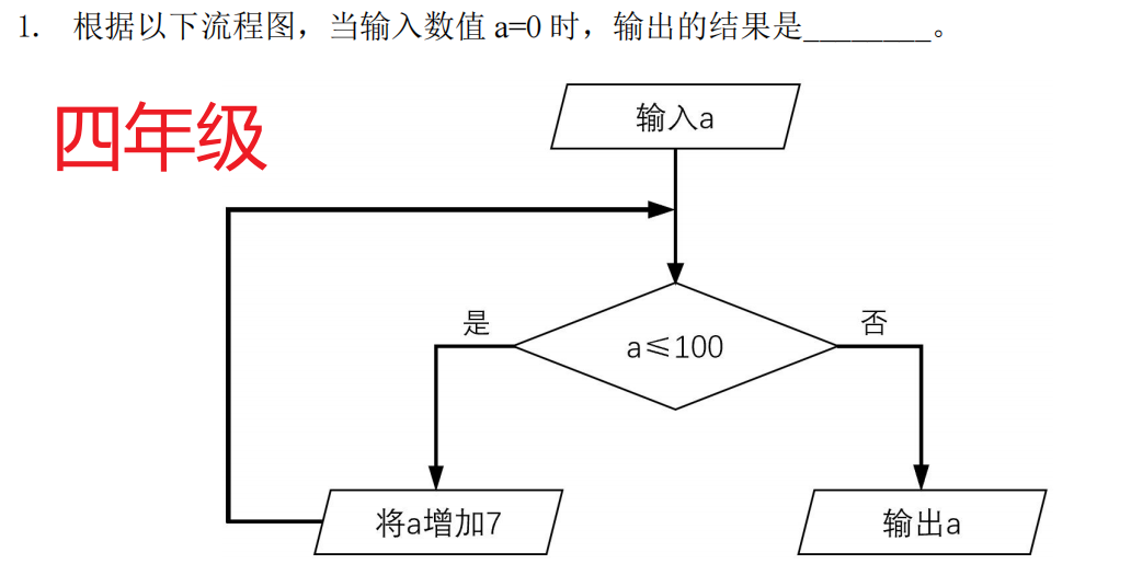 2023年思维100秋季赛报名中，比赛安排、阶段、形式和5年真题资源插图1