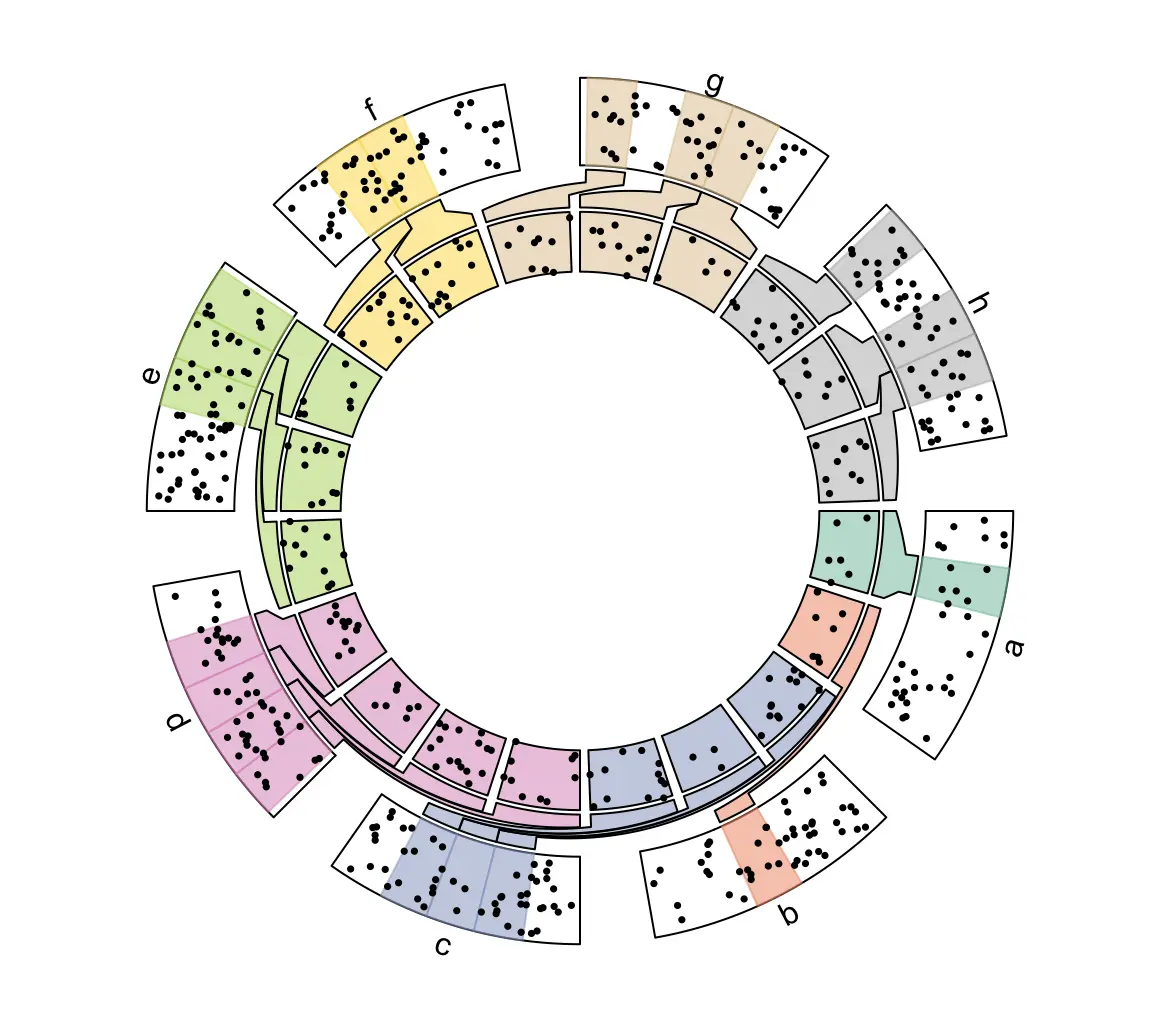 R 数据可视化 —— circlize 基因组高级绘图_使用r进行全基因组circos图-CSDN博客