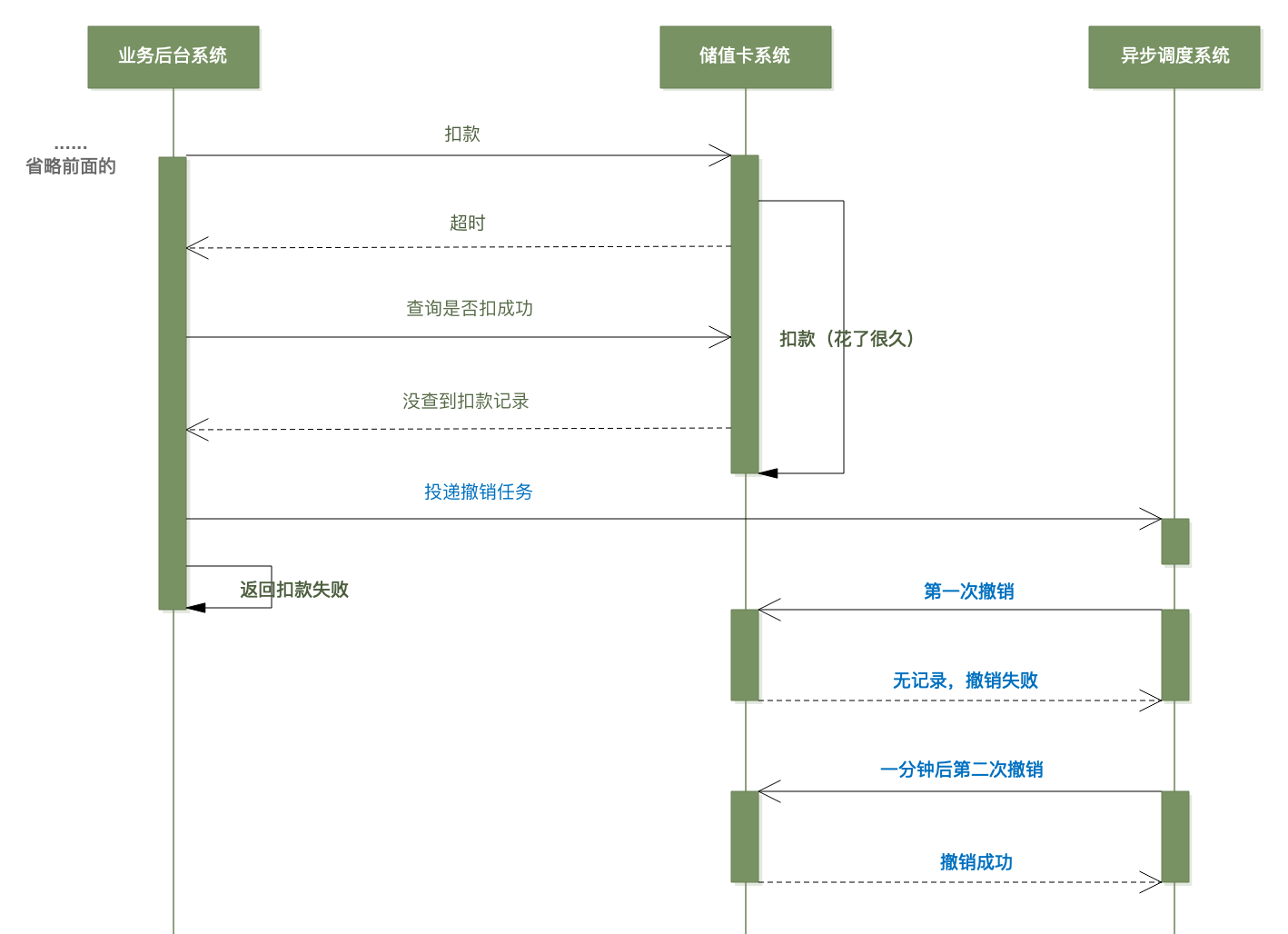 51cc84e14b5b1a0f059808dd5c68af7f - 编程为什么那么难：从储值卡扣款说起