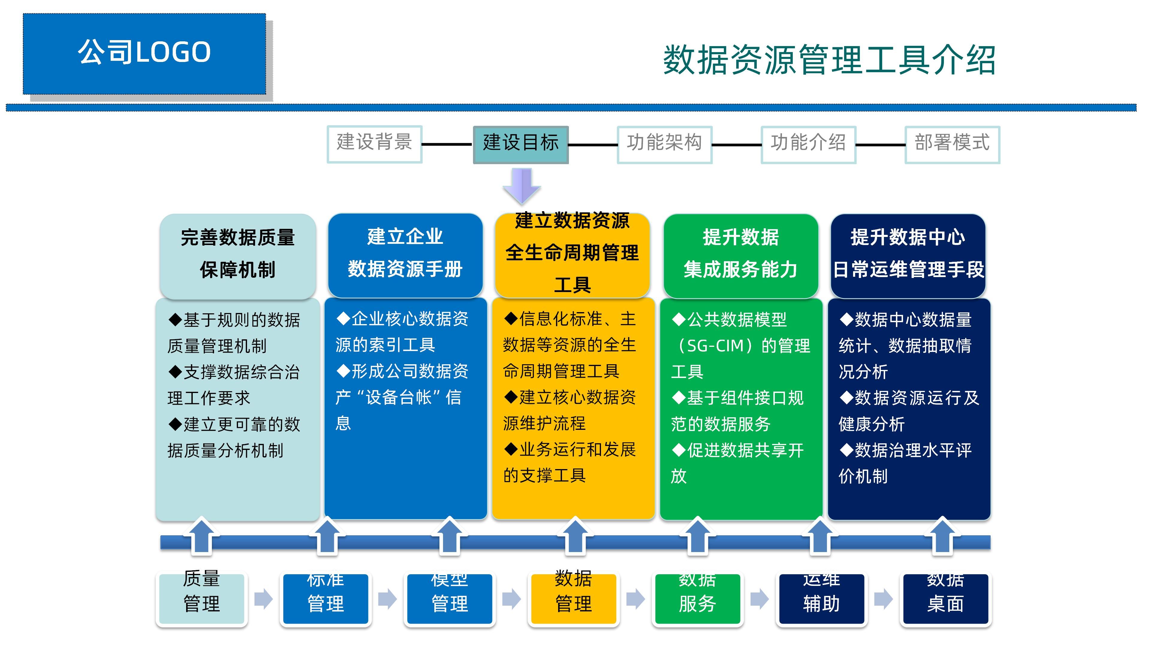 数据管理的五个原则