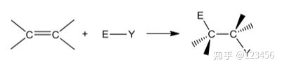烯烃亲电加成反应条件_烯烃与次卤酸加成机理 (https://mushiming.com/)  第1张
