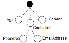 51cedc36041e961d81ac4e314792bc91 - ASP.NET Core 6框架揭秘实例演示[09]：将配置绑定为对象