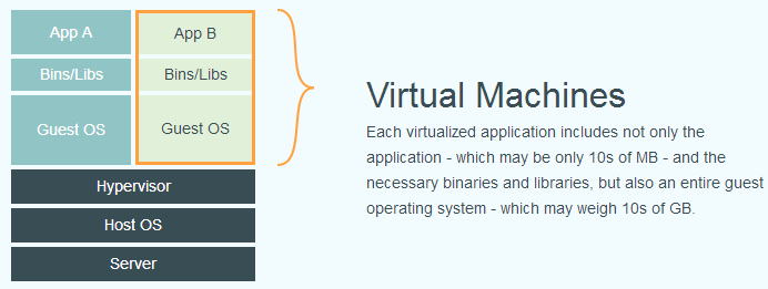 Virtual Machines