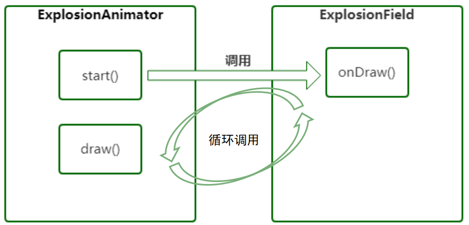 鸿蒙开源第三方组件——粒子破碎效果组件Azexplosion_ohos-鸿蒙HarmonyOS技术社区