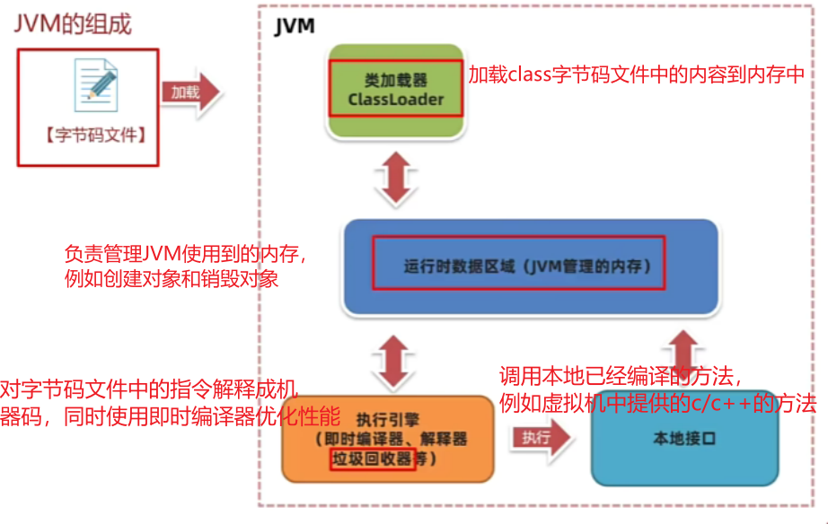 都怪我当初没有好好了解你，Java虚拟机（JVM）