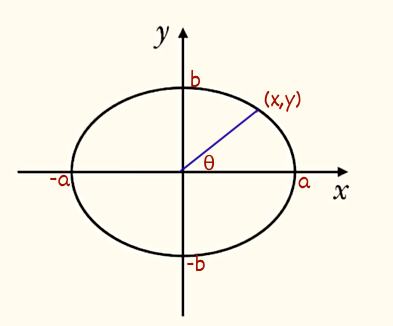 回顾2D绘图的数学知识