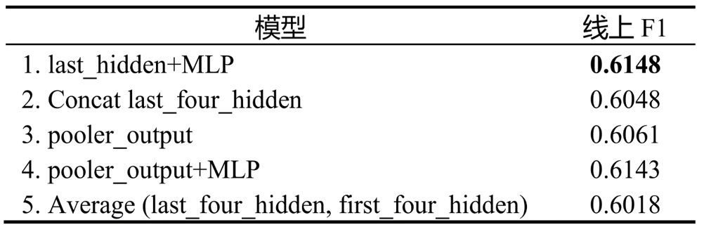 【三等奖方案】小样本数据分类任务赛题「痛！太痛了！」团队解题思路