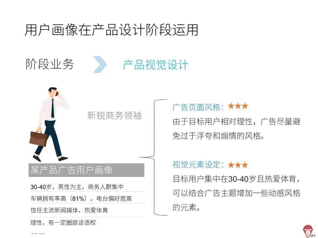 用户画像怎么设计 51d284ea042590ce1a321f9ae8ee1968.png