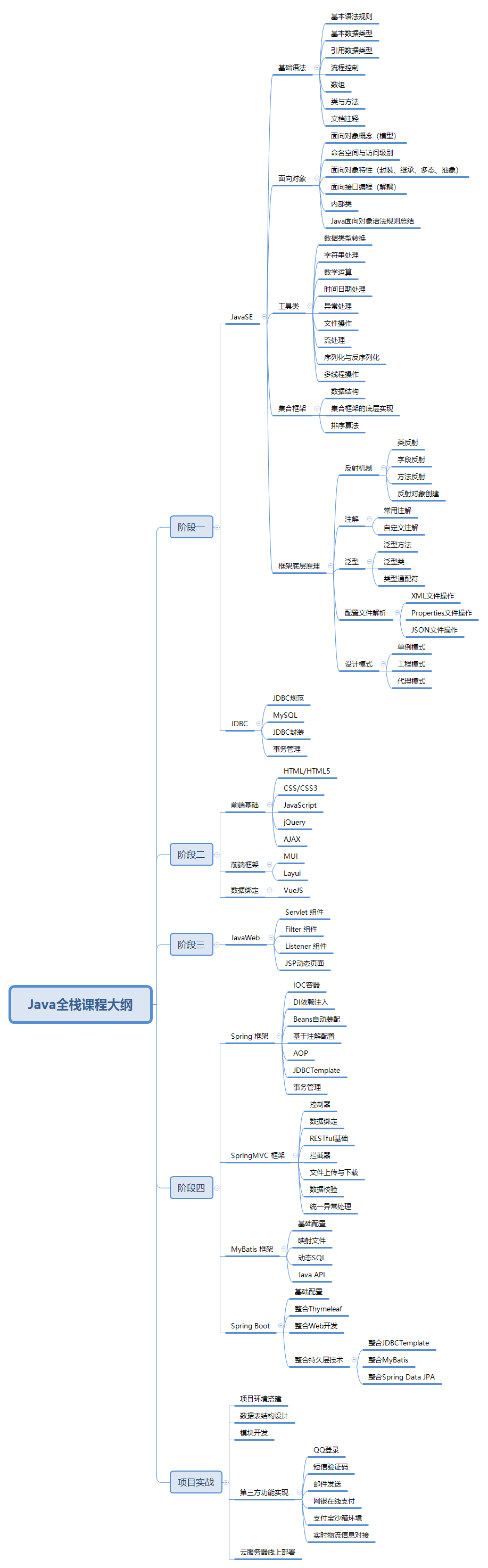 java web学习_JavaWeb学习路线