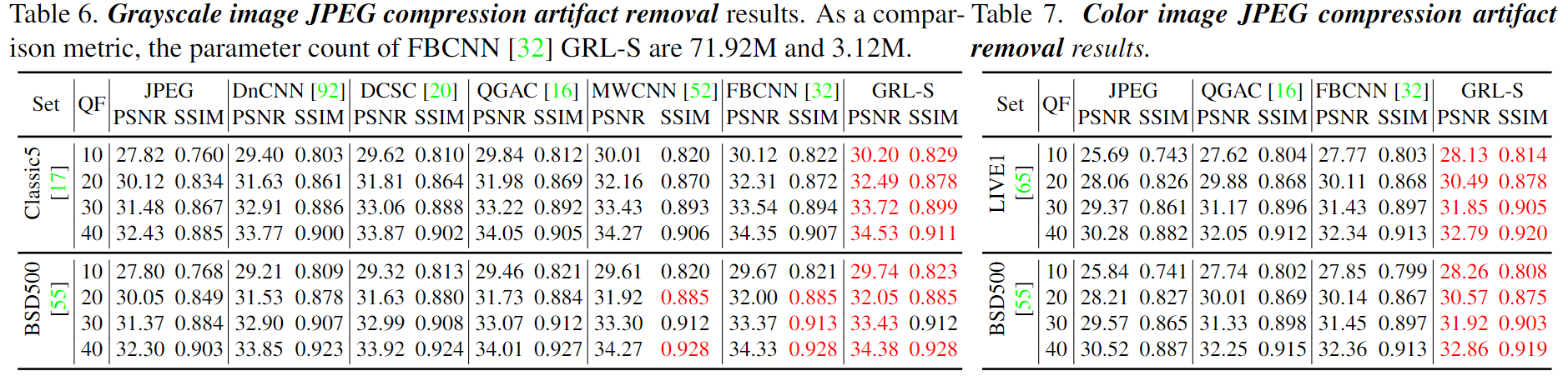 Grayscale image JPEG compression artifact removal results