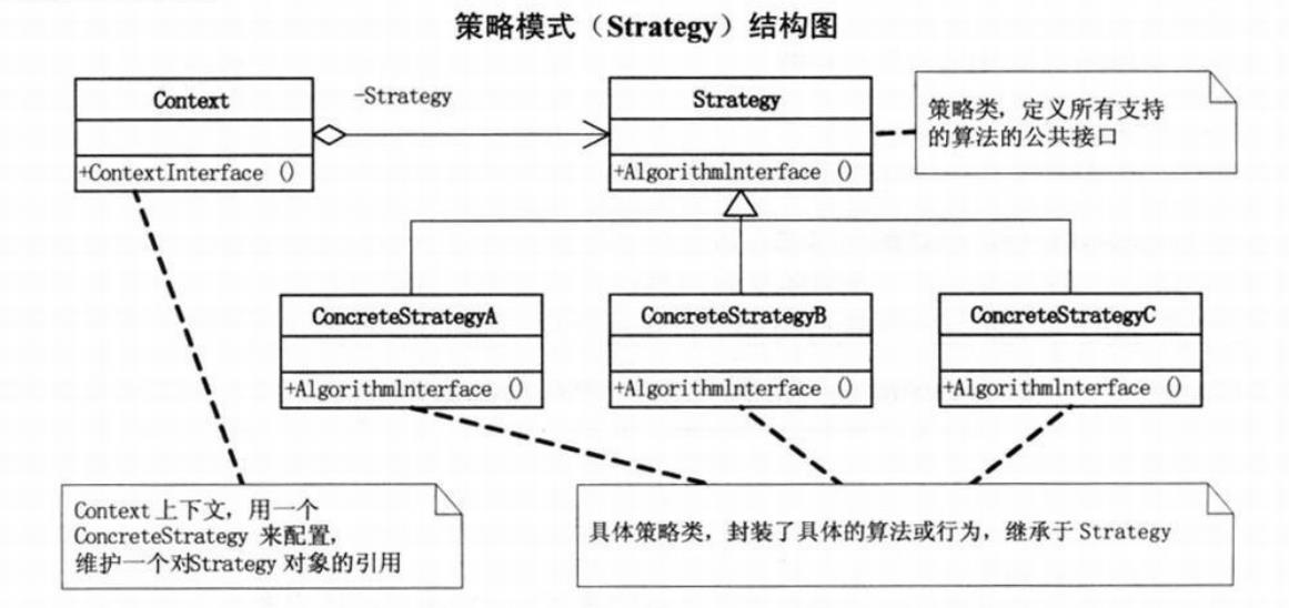 策略模式-亿速云