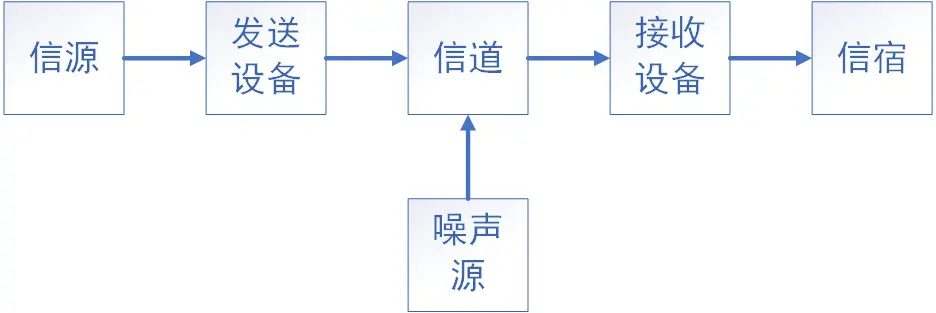 通信原理】第一章绪论- 哔哩哔哩