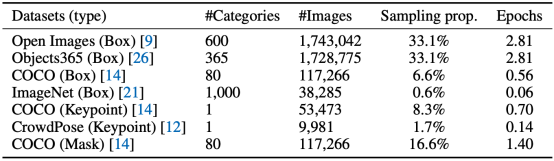 Table 1 Training data