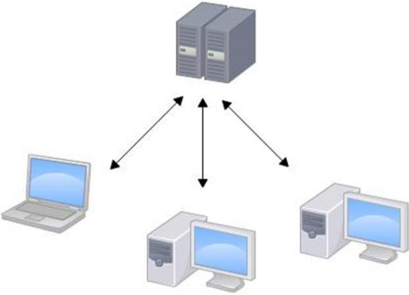 Gitee 克隆zip失败 Csdn