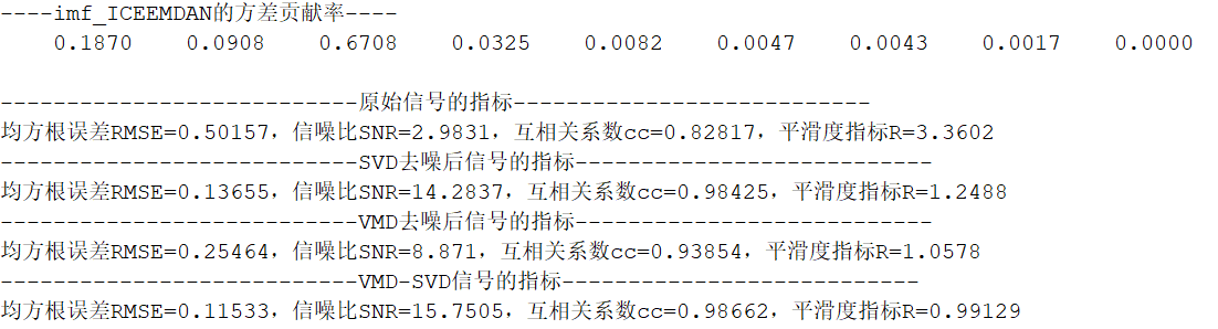 基于ICEEMDAN-SVD的信号去噪算法