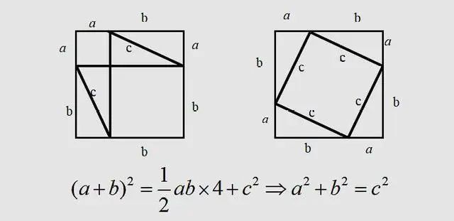 你没看错，勾股定理证明七十五种方法-CSDN博客