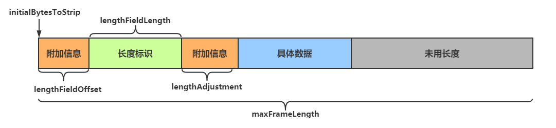 黏包和半包