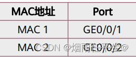 以太网交换基础_插入图片_22