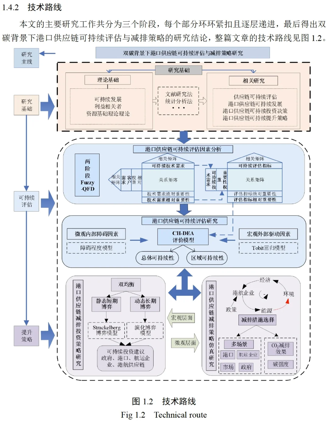 医学论文技术路线图片